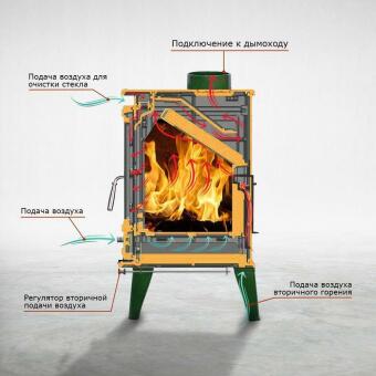 Чугунная печь Norway White в Перми