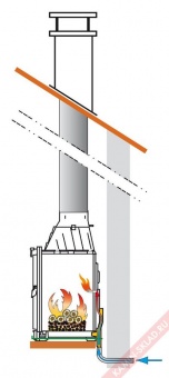 Visio 8 в Перми