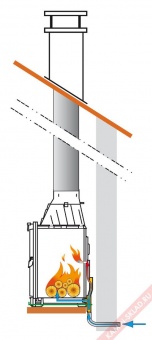 Visio 8 в Перми