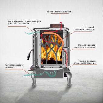 Чугунная печь Forest Bronze в Перми