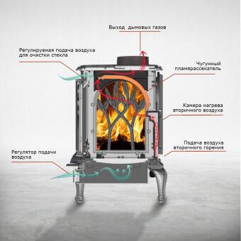 Чугунная печь Forest  в Перми