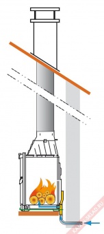 Visio 8 в Перми