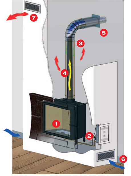 схема работы газовой топки