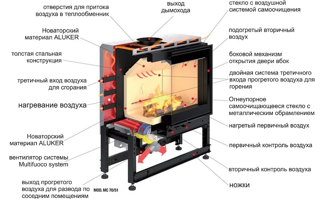 принцип работы каминной кассеты